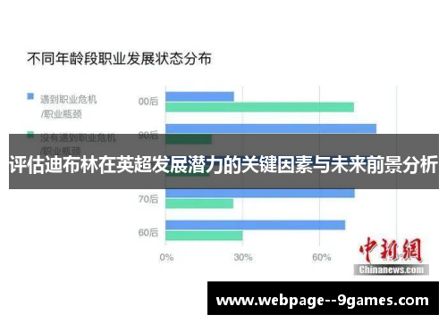 评估迪布林在英超发展潜力的关键因素与未来前景分析