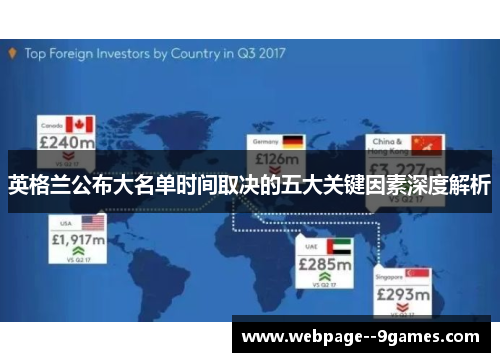 英格兰公布大名单时间取决的五大关键因素深度解析