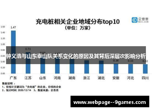 钟义浩与山东泰山队关系变化的原因及其背后深层次影响分析