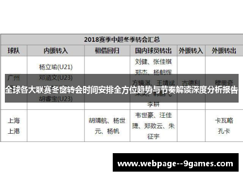 全球各大联赛冬窗转会时间安排全方位趋势与节奏解读深度分析报告 全球各大联赛冬窗转会时间安排全方位趋势与节奏解读深度分析报告