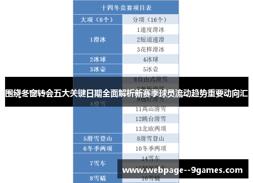 围绕冬窗转会五大关键日期全面解析新赛季球员流动趋势重要动向汇 围绕冬窗转会五大关键日期全面解析新赛季球员流动趋势重要动向汇