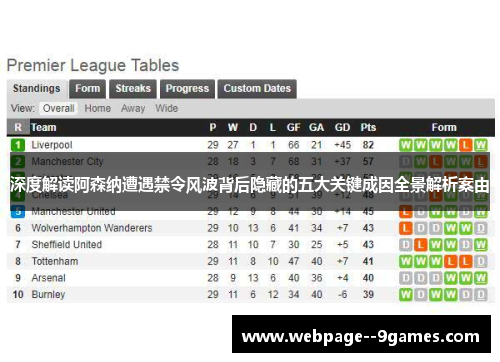 深度解读阿森纳遭遇禁令风波背后隐藏的五大关键成因全景解析案由 深度解读阿森纳遭遇禁令风波背后隐藏的五大关键成因全景解析案由