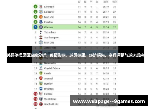 英超停摆原因深度分析:疫情影响、球员健康、经济损失、赛程调整与球迷反应 英超停摆原因深度分析:疫情影响、球员健康、经济损失、赛程调整与球迷反应