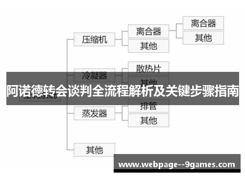 阿诺德转会谈判全流程解析及关键步骤指南 阿诺德转会谈判全流程解析及关键步骤指南