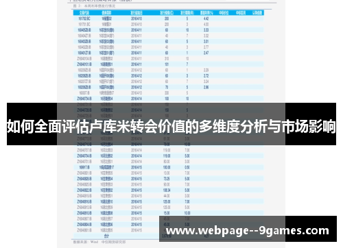 如何全面评估卢库米转会价值的多维度分析与市场影响