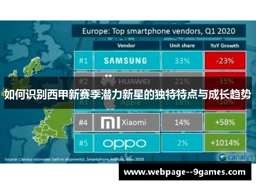 如何识别西甲新赛季潜力新星的独特特点与成长趋势