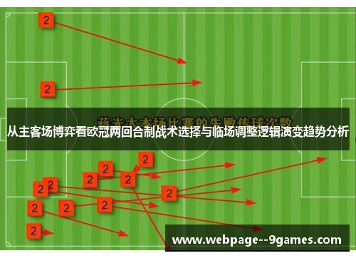 从主客场博弈看欧冠两回合制战术选择与临场调整逻辑演变趋势分析