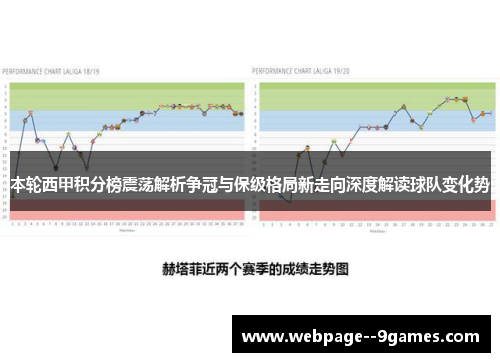 本轮西甲积分榜震荡解析争冠与保级格局新走向深度解读球队变化势