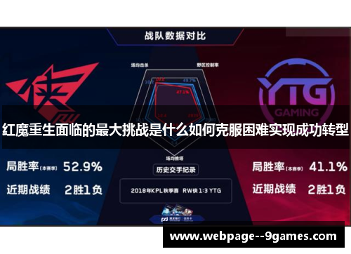 红魔重生面临的最大挑战是什么如何克服困难实现成功转型