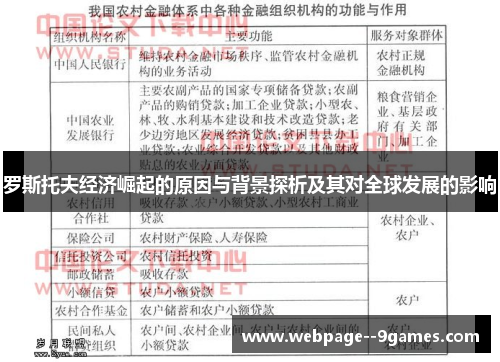 罗斯托夫经济崛起的原因与背景探析及其对全球发展的影响